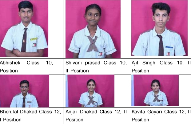 शत-प्रतिशत रिजल्ट के साथ आदित्य बिड़ला स्कूल का शानदार प्रदर्शन, छात्रों ने लहराया परचम