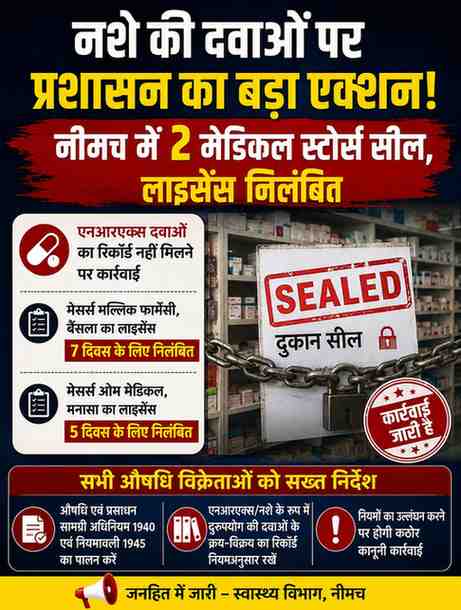बैसला के बंगाली डॉक्टर पर प्रशासन सख्त: अस्पताल के बाद मेडिकल स्टोर पर भी कार्रवाई एनआरएक्स दवाओं का रिकॉर्ड नहीं मिलने पर कार्रवाई, प्रशासन ने दिए सख्त निर्देश नशे की दवाओं पर प्रशासन का बड़ा एक्शन: रामपुरा मनासा में मेडिकल स्टोर्स सील, लाइसेंस निलंबित : एनआरएक्स दवाओं का रिकॉर्ड नहीं मिलने पर कार्रवाई, प्रशासन ने दिए सख्त निर्देश 