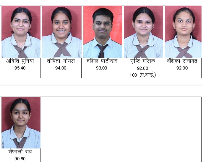 Aditya Birla Public School, खोर में कक्षा 12वीं CBSE का शानदार परीक्षा परिणाम